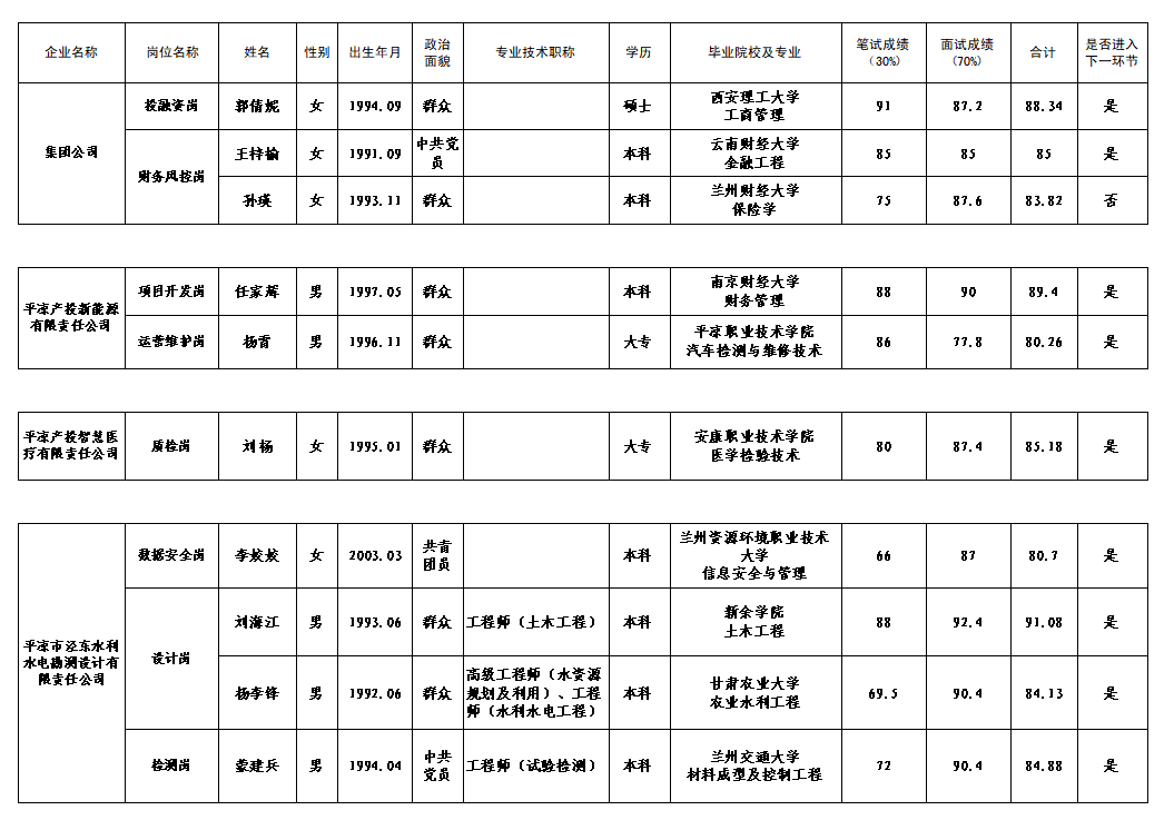 2026年春季招聘笔试、面试成绩公示(图1)
